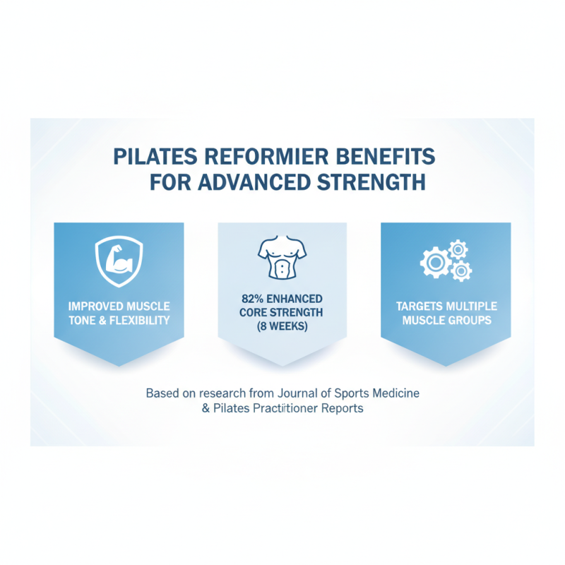 The Best Pilates Equipment for a Perfect Home Workout Guide?