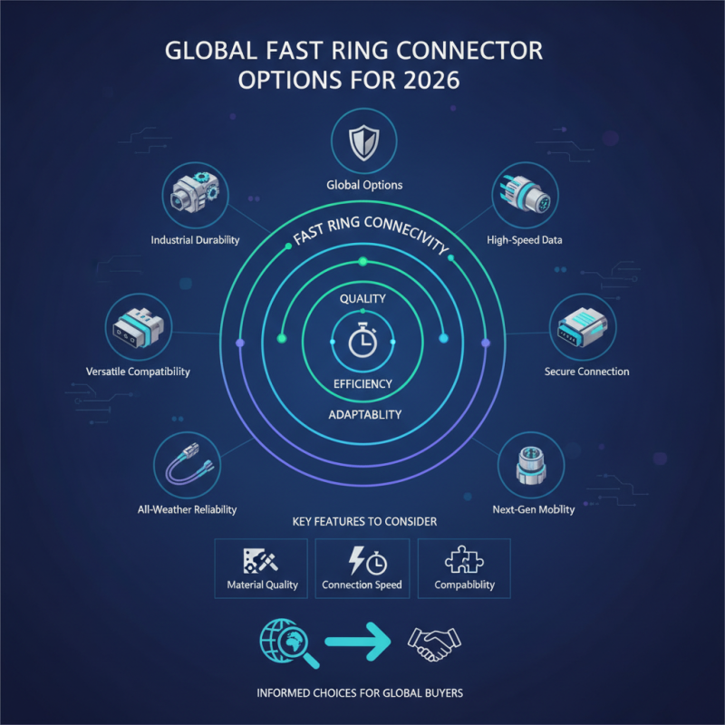 2026 Best Fast Ring Connector Options for Global Buyers?