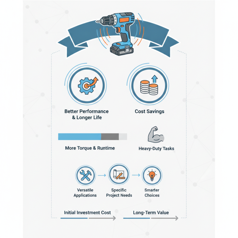 Why Choose Brushless Drills for Your Next Project?