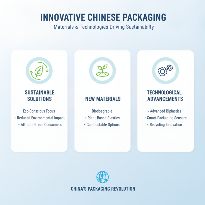 China Best Business Packaging Solutions and Innovations for Success?