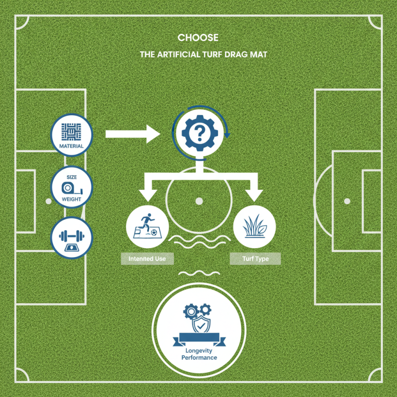 How to Choose the Best Artificial Turf Drag Mat for Your Needs?