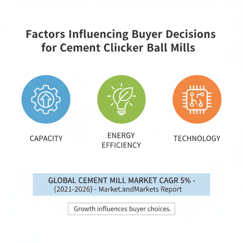 China Top Cement Clinker Ball Mill for Global Buyers?