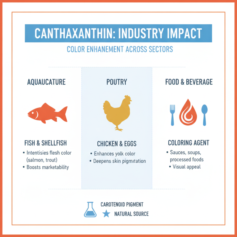 Top Canthaxanthin Powder Suppliers in China for Global Buyers?