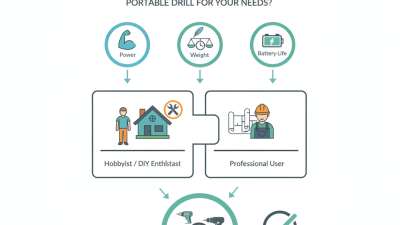 How to Choose the Best Portable Drill for Your Needs?