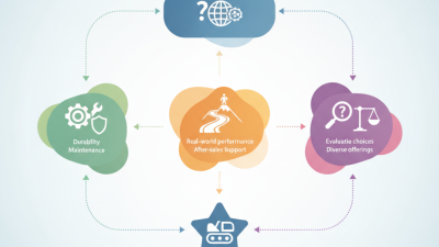 2026 Best Track Drive Options for Global Buyers?
