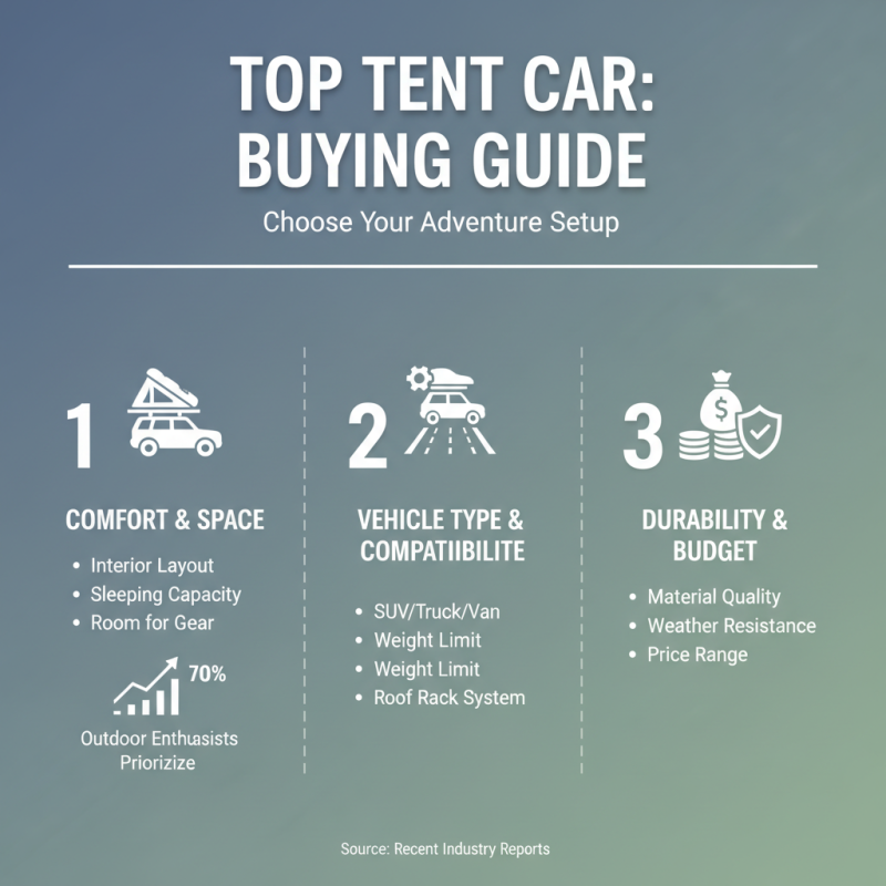Why Choose the Best Top Tent Car for Your Adventures?
