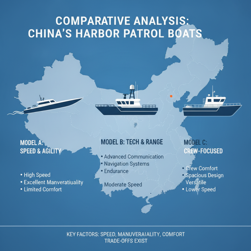 Exploring the Best Harbor Patrol Boats in China