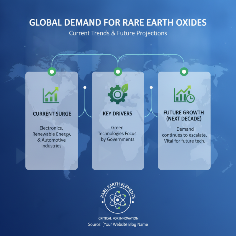 How to Source Rare Earth Oxides for Global Procurement?
