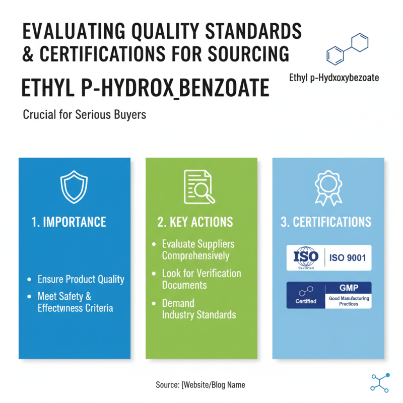 Top 5 Tips for Sourcing Ethyl P-Hydroxybenzoate Globally?