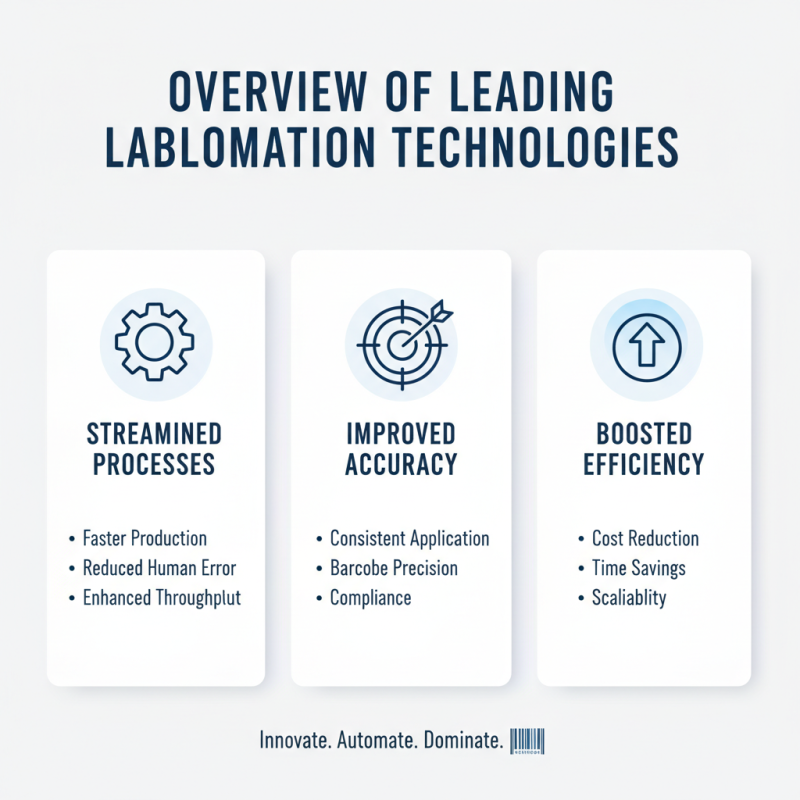 Top 10 Labeling and Packaging Automation Solutions for Business?