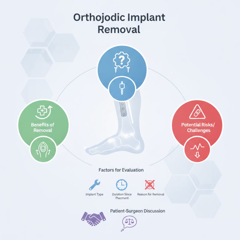 Can Orthopedic Implants Be Safely Removed for Patients?