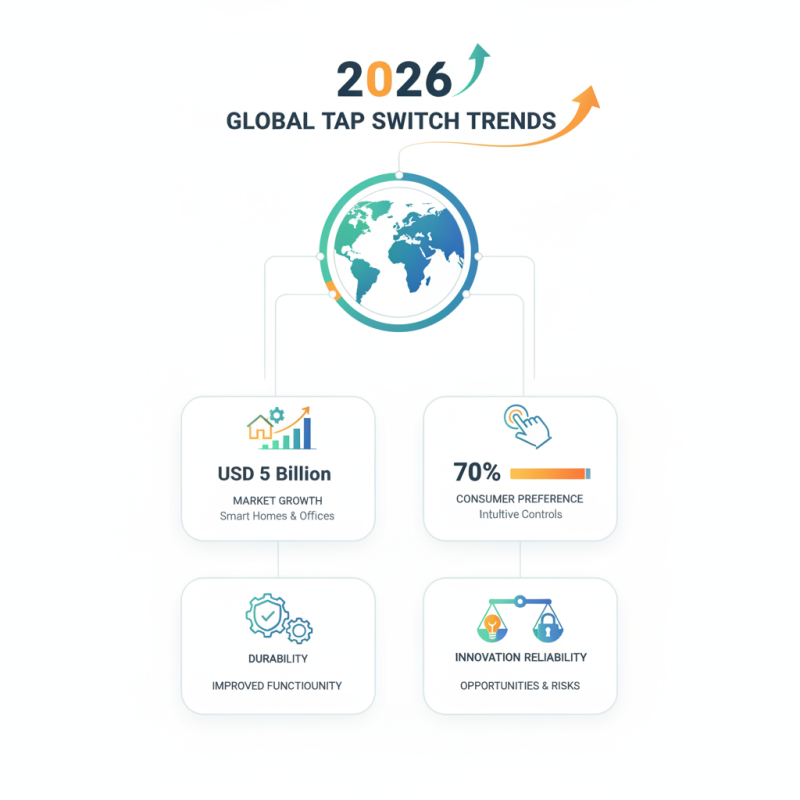 2026 Top Tap Switch Trends for Global Buyers to Watch?