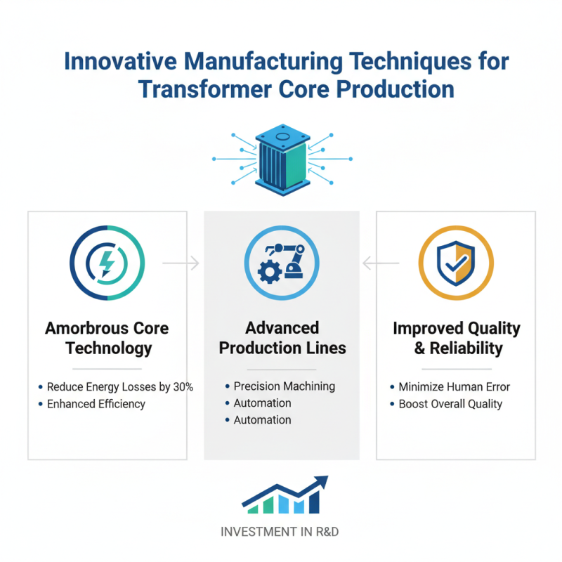 2026 Best Transformer Core Innovations and Technologies Explained