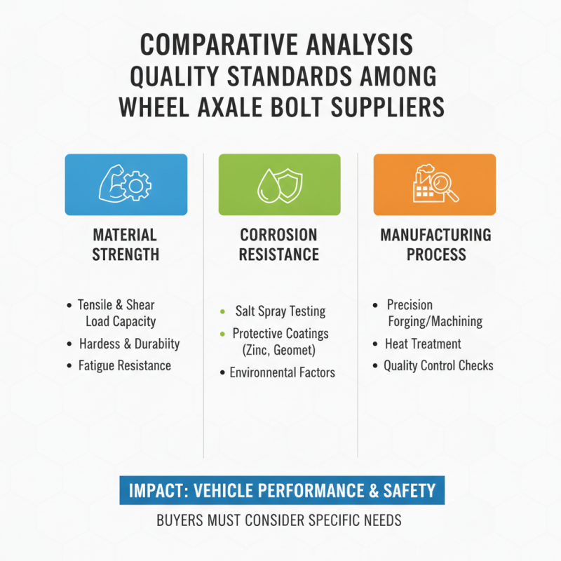Top Wheel Axle Bolt Suppliers for Global Buyers?