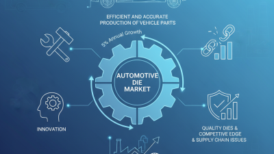 Top Automotive Component Dies for Global Buyers?