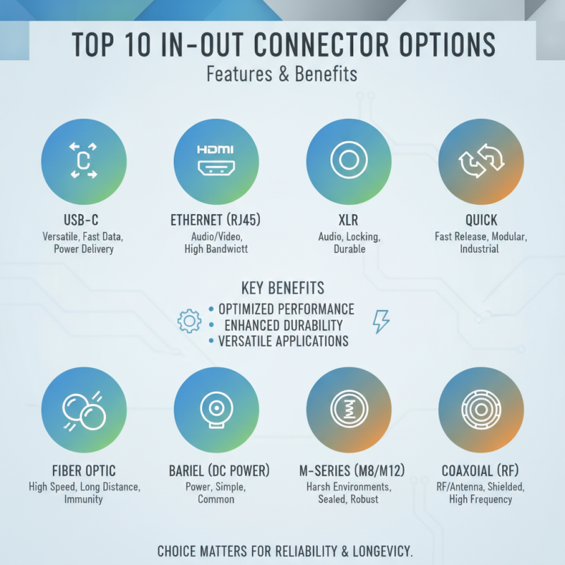 Top 10 In Out Connector Options for Global Buyers?