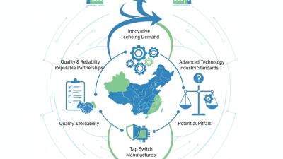 China Top Tap Switch Suppliers for Global Buyers in 2026?
