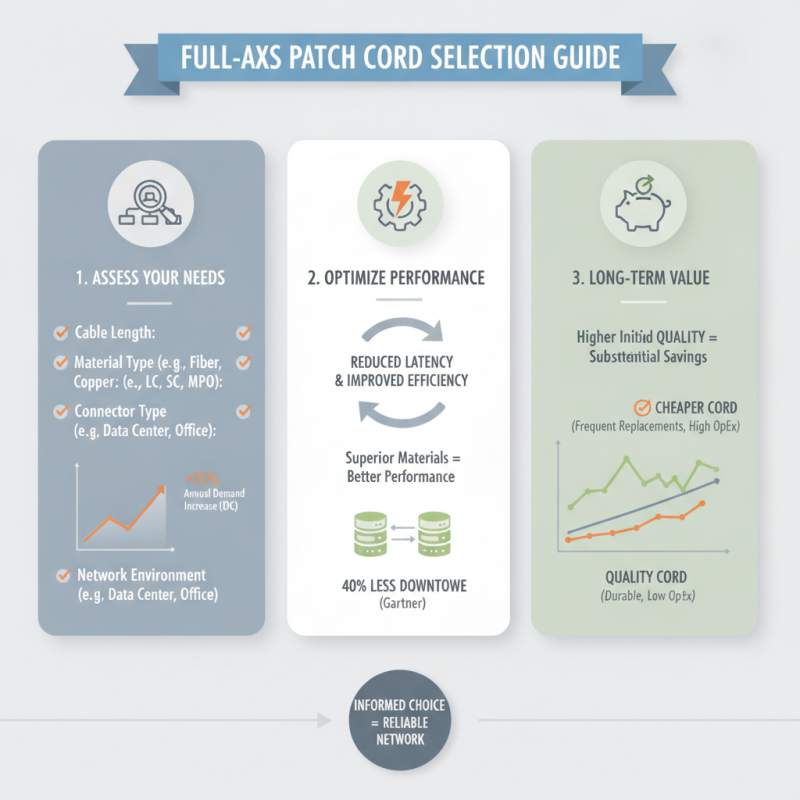 How to Choose the Right Full-axs Patch Cord for Your Needs?