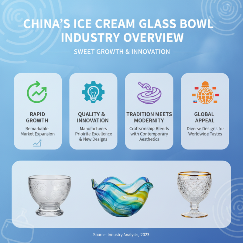 China Best Ice Cream Glass Bowl for Global Buyers?