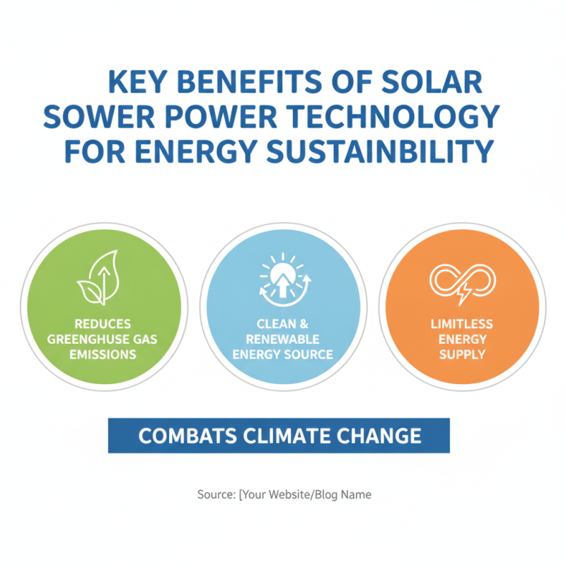 Why is Solar Power Technology Essential for a Sustainable Future?