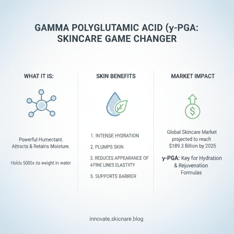 2026 Top Trends in Health Gamma Polyglutamic Acid Benefits Explained?