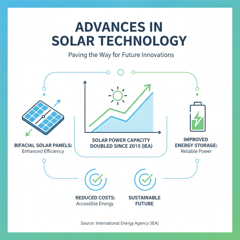 Why is Solar Power Technology Essential for a Sustainable Future?