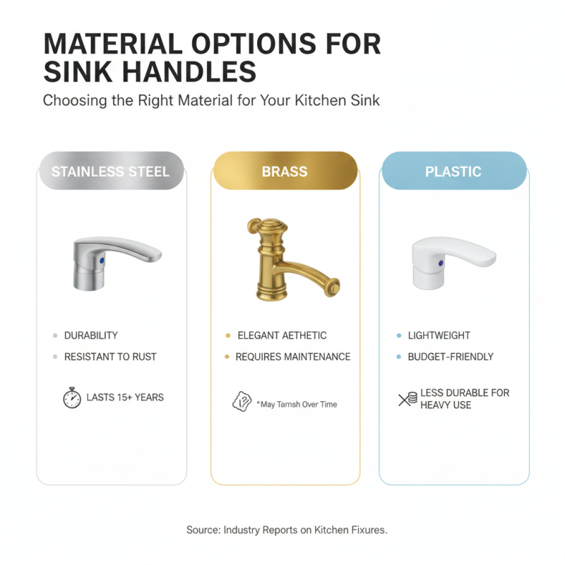 How to Choose the Best Sink Handle for Your Kitchen Needs?