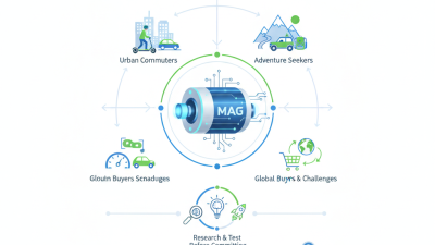 2026 Best MAG Travel Motor for Global Buyers Guide?