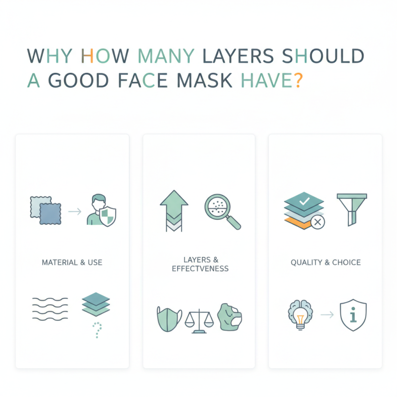 Why How Many Layers Should a Good Face Mask Have?