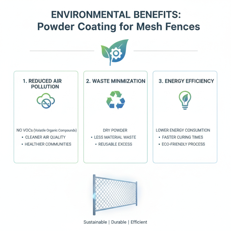 Top 10 Benefits of Powder Coated Mesh Fence for Your Property?