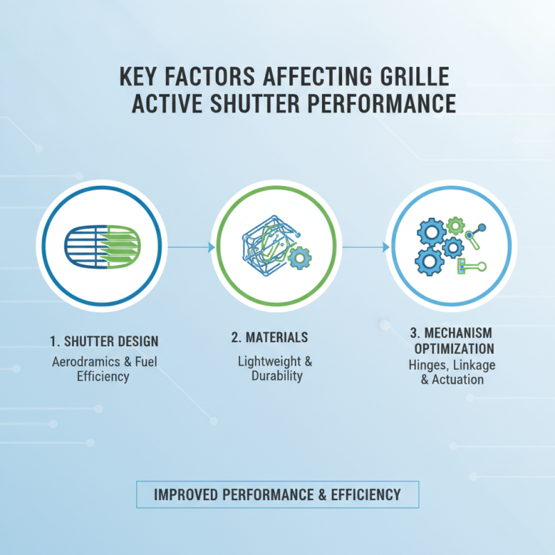 How to Optimize Grille Active Shutter for Better Performance?