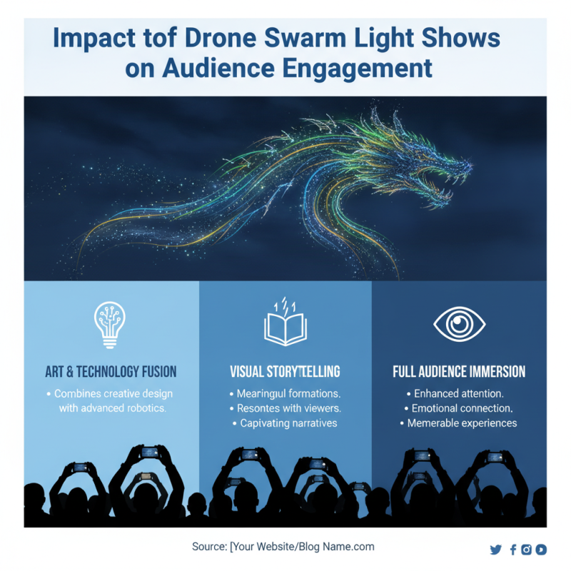 2026 Best Drone Swarm Light Show Innovations for Events?