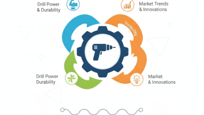 2026 Top Powerful Drills Buyers Guide for Global Sourcing?