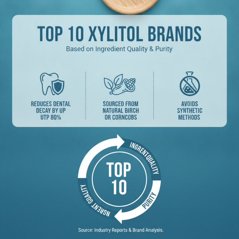 10 Best Xylitol Natural Sweetener Options for Global Buyers?
