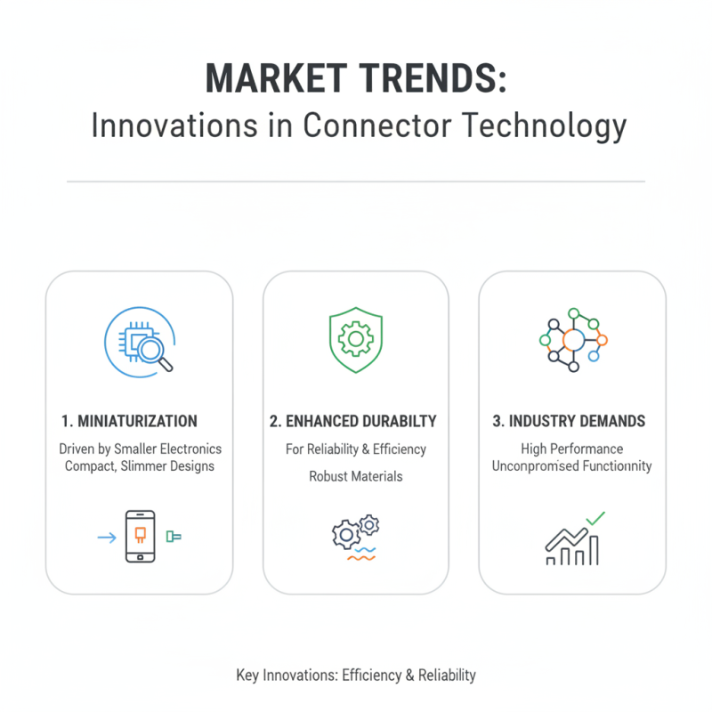 Top 10 In Out Connector Options for Global Buyers?