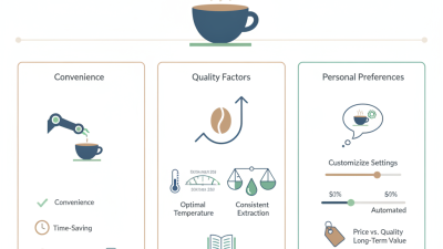 How to Choose the Best Robotic Coffee Maker for Home Use?