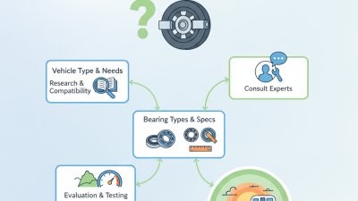 How to Choose the Right Caravan Bearings for Your Vehicle?