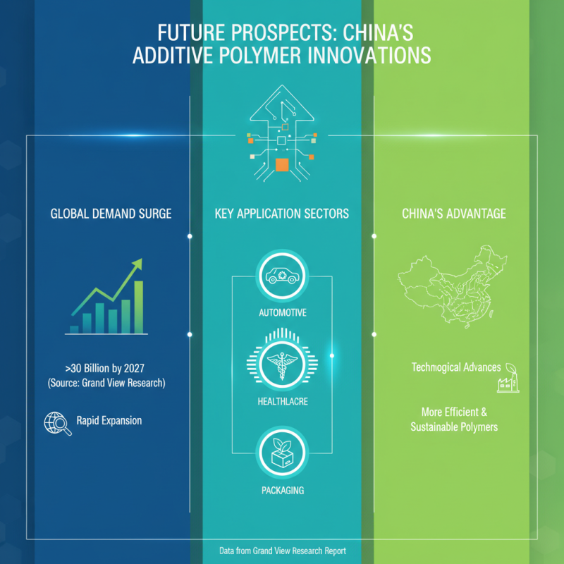 China Best Additives Polymers for Global Buyers Guide?