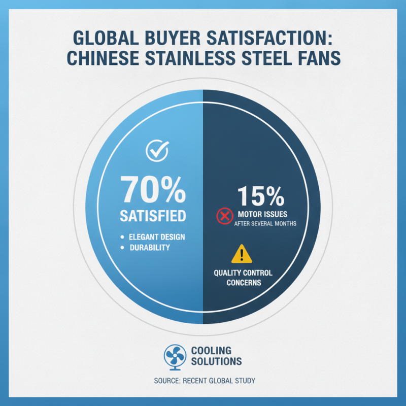 China Best Stainless Steel Fans for Global Buyers Are They Worth It?