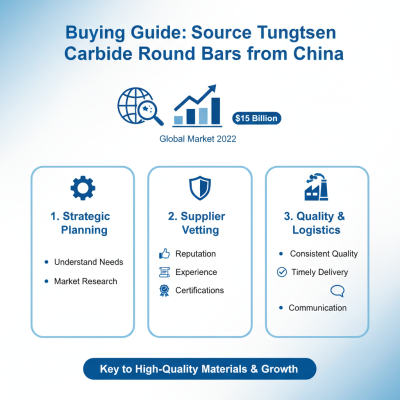 China Best Tungsten Carbide Round Bars for Global Buyers?