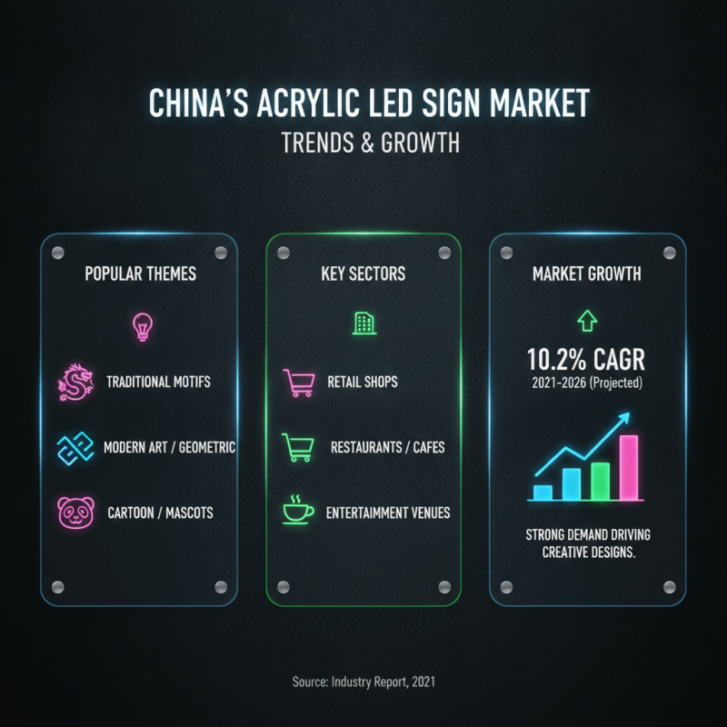 Top 10 Acrylic Led Sign Designs in China for Stunning Displays?