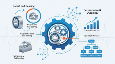 Top Radial Ball Bearing Types for Optimal Performance and Durability?