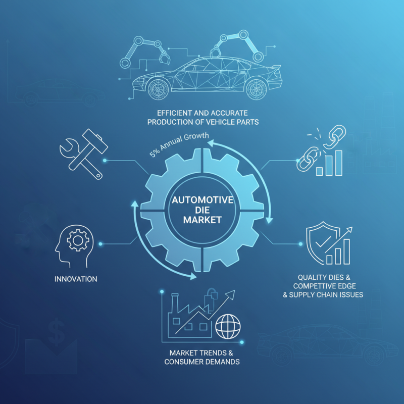 Top Automotive Component Dies for Global Buyers?