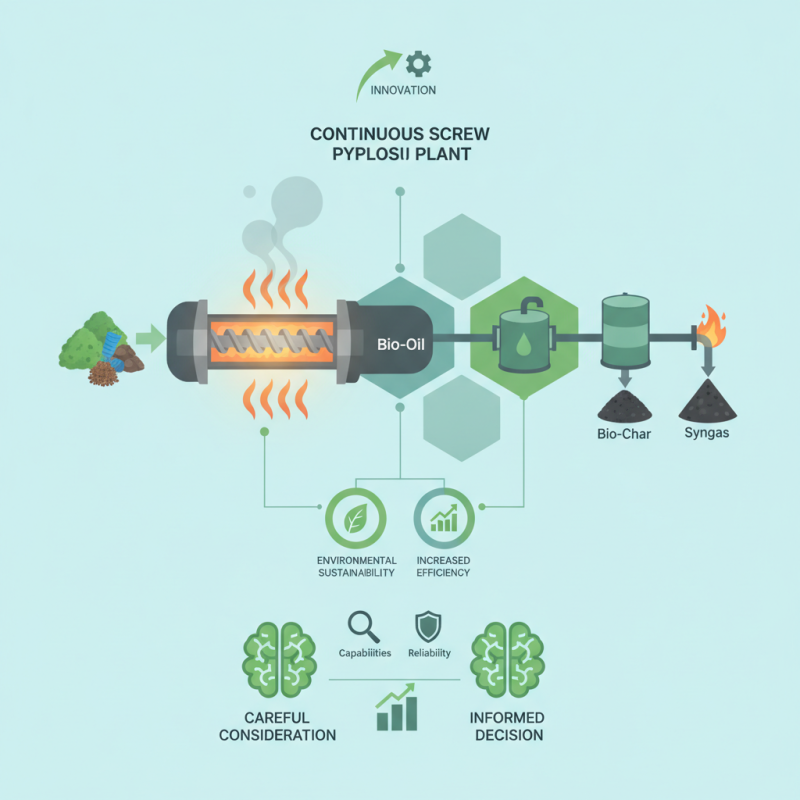 Top Continuous Screw Pyrolysis Plant for Global Buyers Guide?