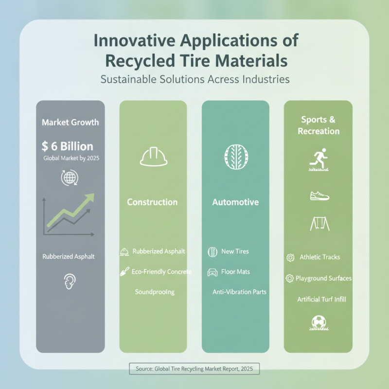 Best Small Tire Shredder for Efficient Recycling Solutions?