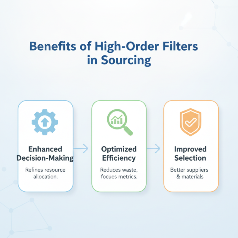 Top High Order Filters for Efficient Global Sourcing?