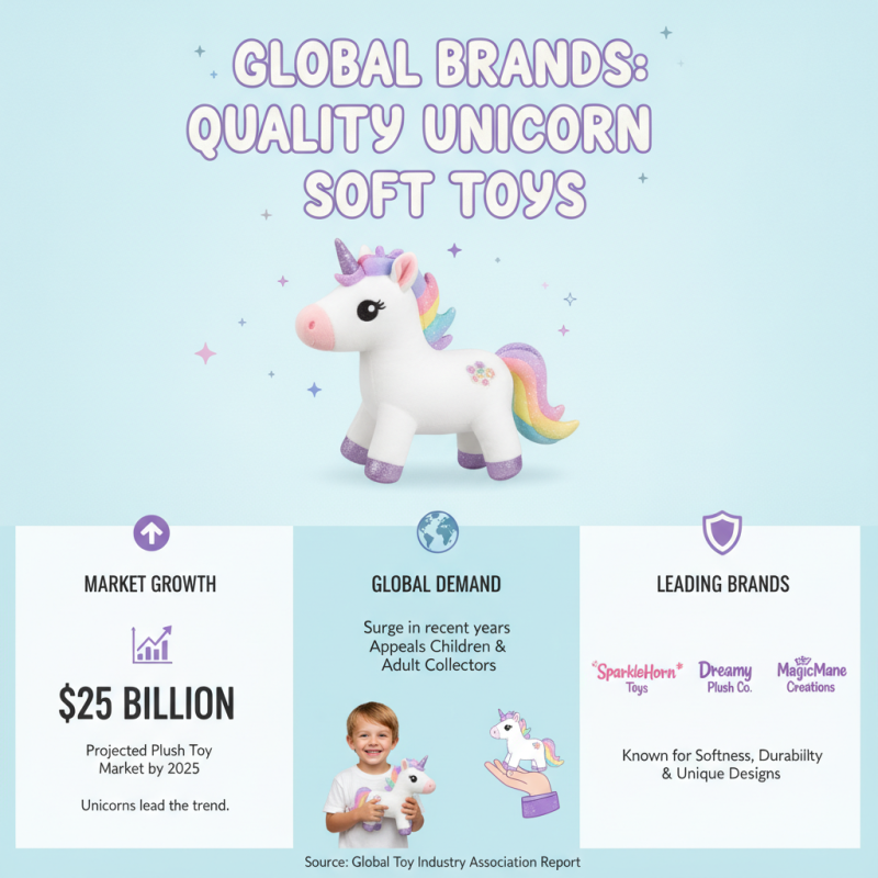 Best Unicorn Soft Toy Options for Global Buyers?