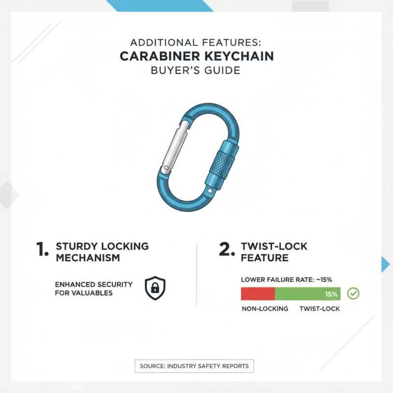 2026 How to Choose the Best Carbiner Keychain for Your Needs?