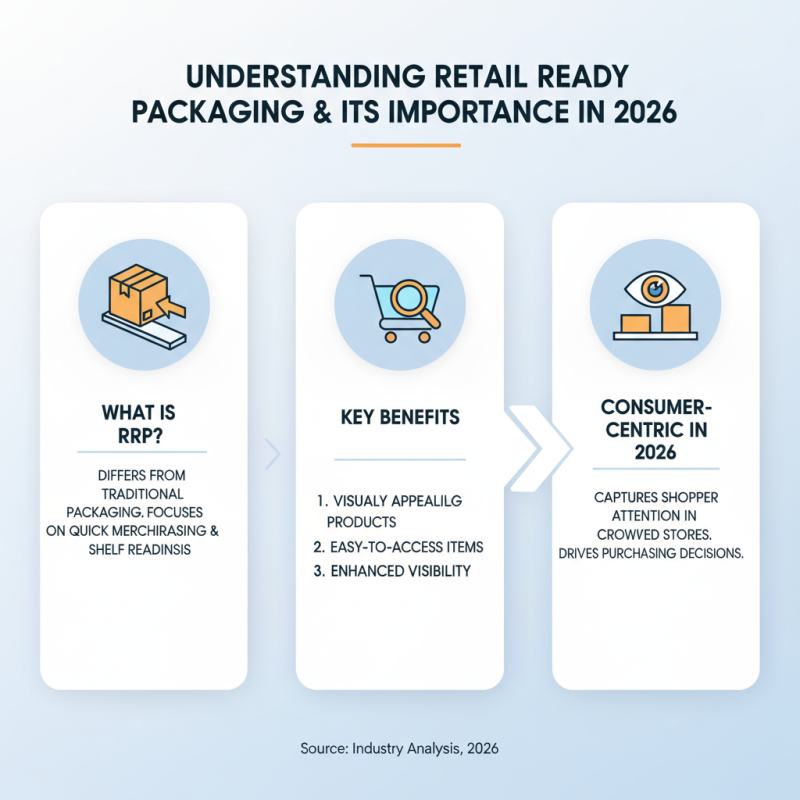 How to Choose Retail Ready Packaging for Your Products in 2026?
