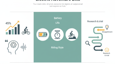 2026 How to Choose the Best Electric Adventure Bike?